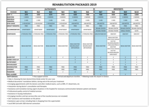GMTP REHAB PACKAGES 2019 eng